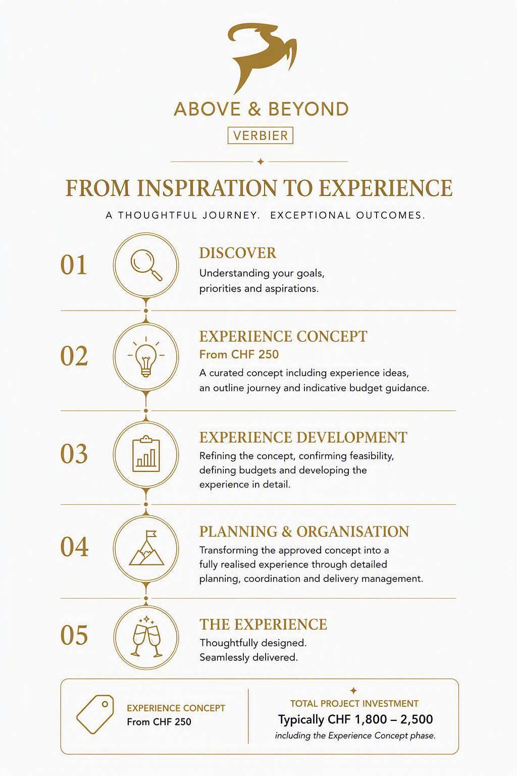 above & beyond Verbier events and experiences management